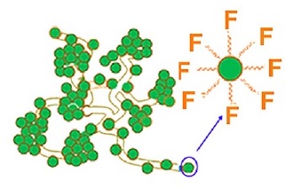 FluorinatedSurface